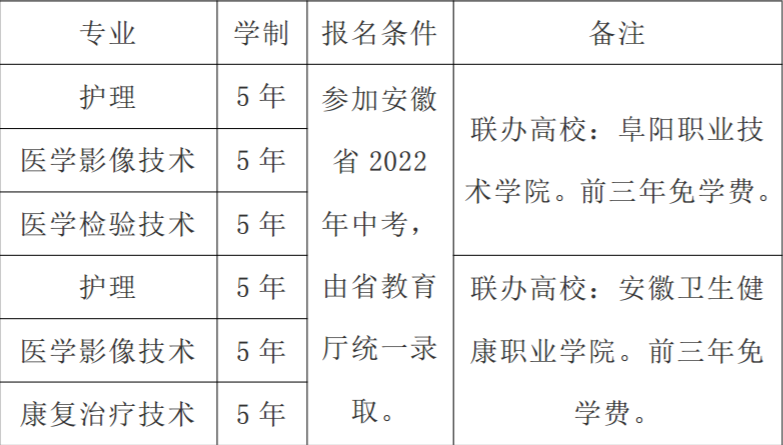 阜阳卫生学校2023年招生简章