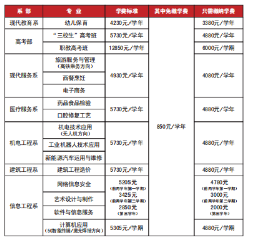 赣州工业职业中等专业学校2023年招生简章