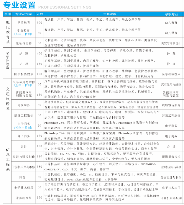 赣州科汇职业技术学校2023年招生简章
