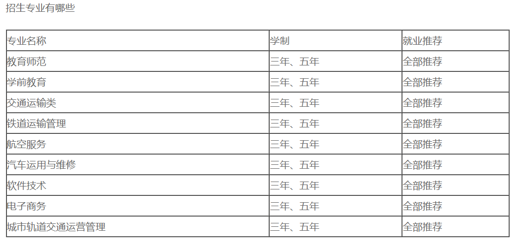 丰城中等专业学校2023年招生简章