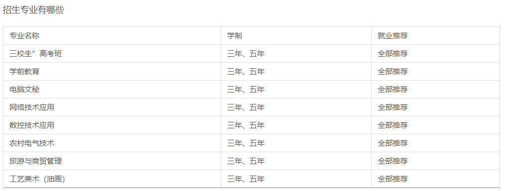 会昌中等专业学校2023年招生简章