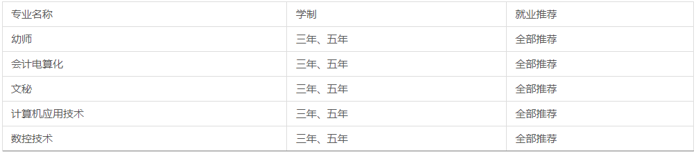 万年中等专业学校2023年招生简章