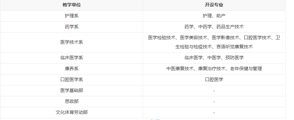 赣州卫生学校2023年招生简章