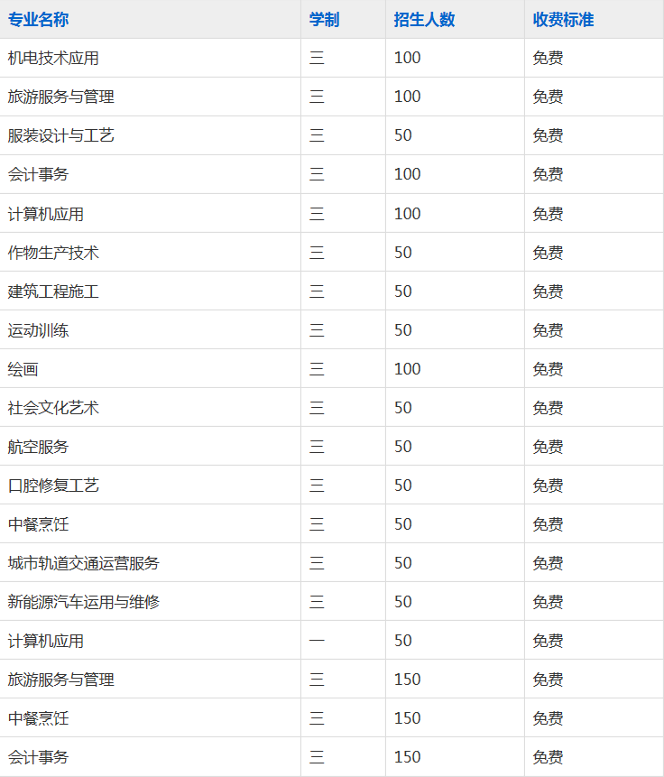 枞阳县职业技术学校2023年招生简章