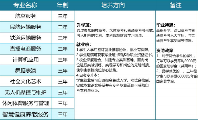 滁州中航中等职业技术学校2023年招生简章