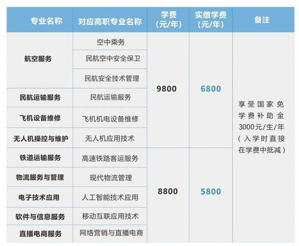 宿州中原航空中等专业学校2023年招生简章