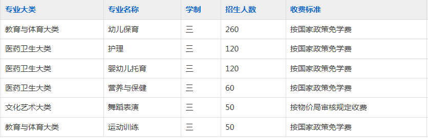 安徽省宿州逸夫师范学校2023年招生简章