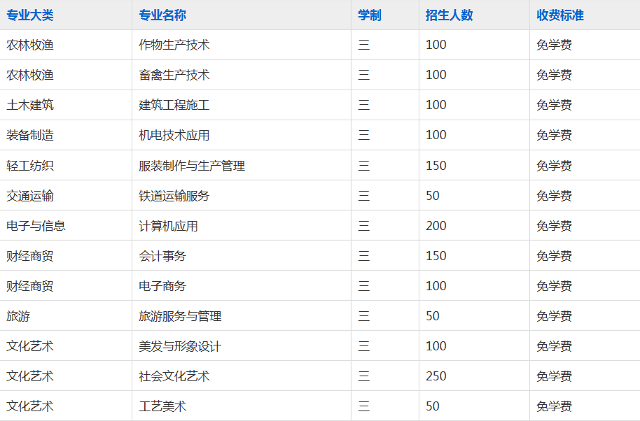 阜阳经贸旅游学校2023年招生简章