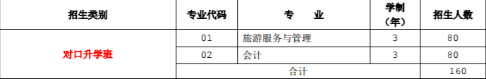 滁州市机电工程学校2023年招生简章