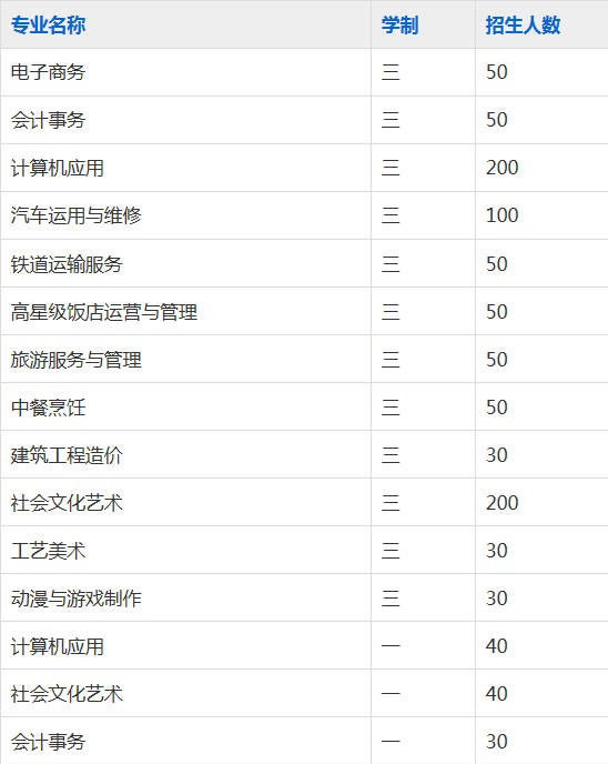 合肥滨湖职业技术学院中专部2023年招生简章