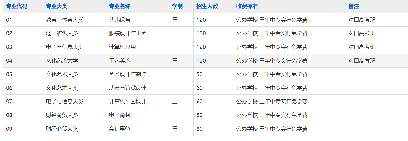 蚌埠工艺美术学校2025年招生简章