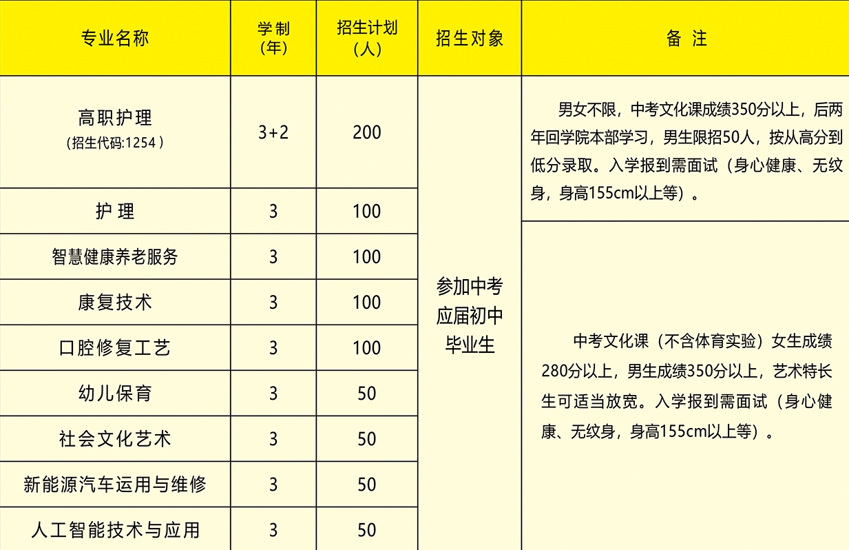 六安科技工程学校2025年招生简章