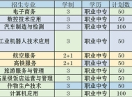 霍邱工业学校2025年招生简章