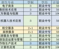 霍邱工业学校2025年招生简章