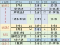 霍邱工业学校2025年招生简章