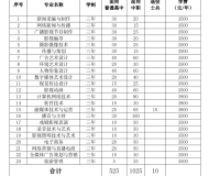 安徽广播影视职业技术学院2024年分类考试招生计划