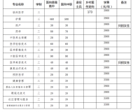 安徽卫生健康职业学院2023年分类考试招生计划