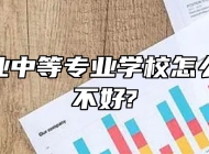 万安职业中等专业学校怎么样？好不好?