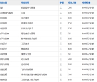 芜湖京师职业学校2023年招生简章