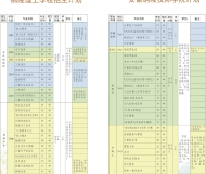安徽铜陵技师学院（铜陵理工学校）2025年招生简章