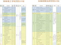 安徽铜陵技师学院（铜陵理工学校）2025年招生简章