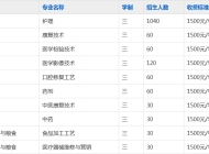 安徽省淮北卫生学校2023年招生简章