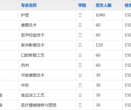 安徽省淮北卫生学校2023年招生简章