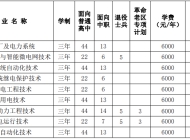 安徽电气工程职业技术学院 2024 年分类考试招生计划