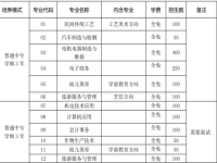 芜湖电缆工业学校2025年招生简章