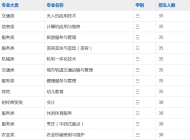 铜陵信息工程技工学校2023年招生简章