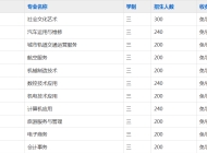 六安市金安职业学校2023年招生简章