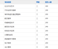 六安市金安职业学校2023年招生简章
