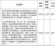 安徽文达信息工程学院成人学历考试2024年招生简章