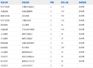 阜阳现代职业学校（阜阳第一高级职业中学）2023年招生简章