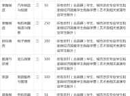 芜湖电缆工业学校2023年招生简章