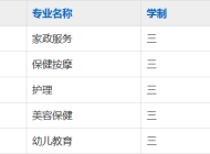 芜湖建康技工学校2023年招生简章