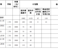 安徽交通职业技术学院2024年分类招生计划