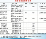 江西省信息科技学校2023年招生简章