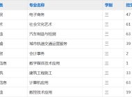 合肥高新科技学校2023年招生简章