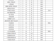 淮南联合大学2024年分类考试招生计划