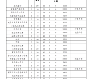 蚌埠经济技术职业学院2024年分类考试招生计划