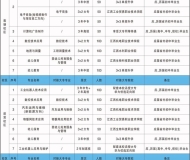 江西工程学校2023年招生简章
