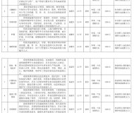 池州职业技术学院2023年成人高起专招生简章