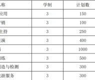 六安天河职业中专学校2025年招生简章