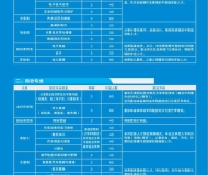 安徽省工业高级技工学校2025年招生简章