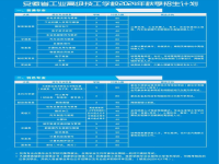 安徽省工业高级技工学校2025年招生简章