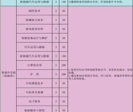 砀山县中等专业学校2025年招生简章