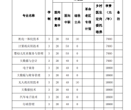 阜阳科技职业学院2023年分类考试招生计划
