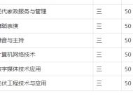 天长市工业学校2025年招生简章