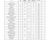 安徽商贸职业技术学院2023年分类考试招生计划